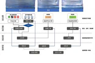 克洛普：赢得非常艰难还好没让对方起势，稍作休息准备下一场